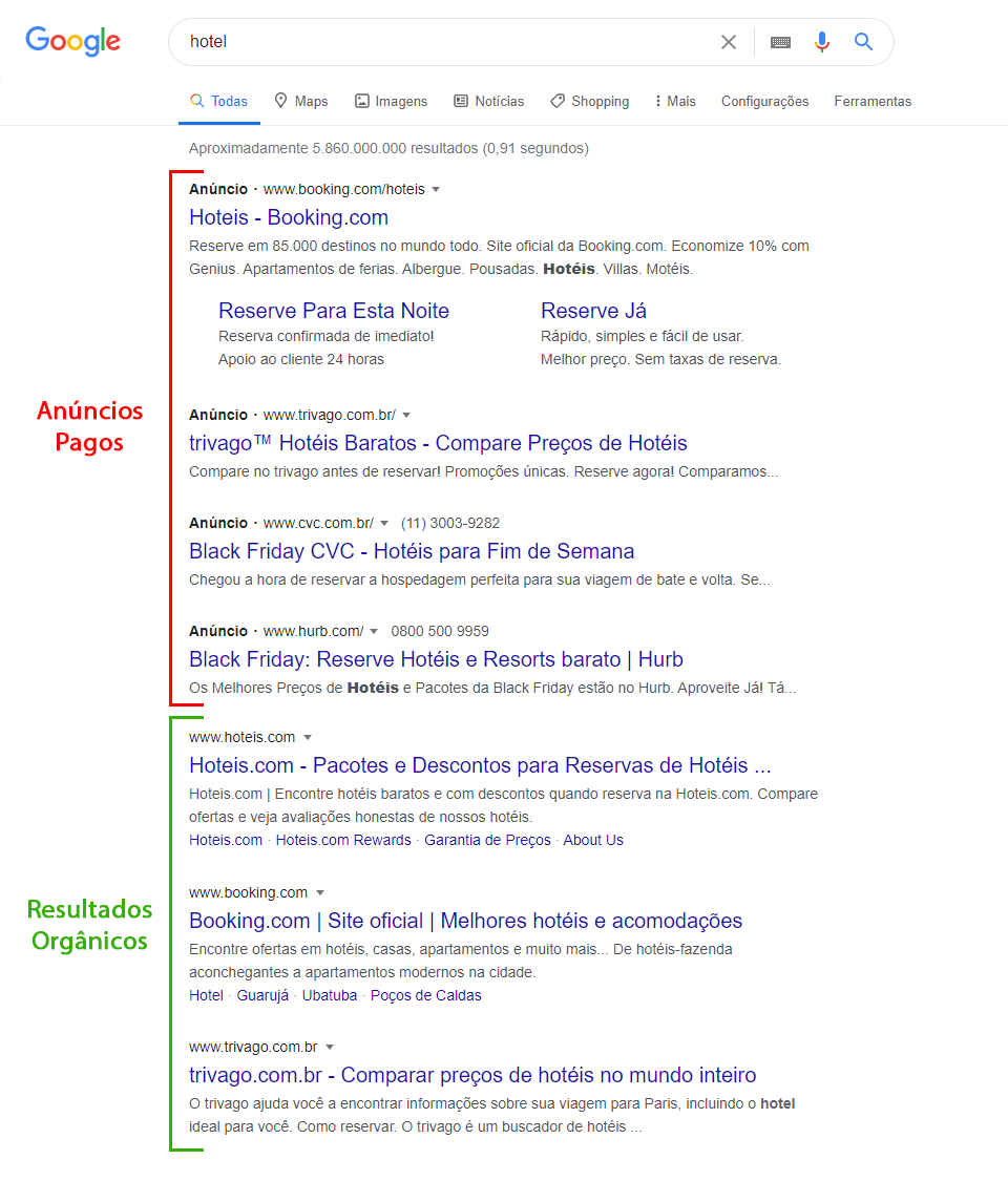Diferenças: anúncios pagos (Google Ads) e resultados orgânicos